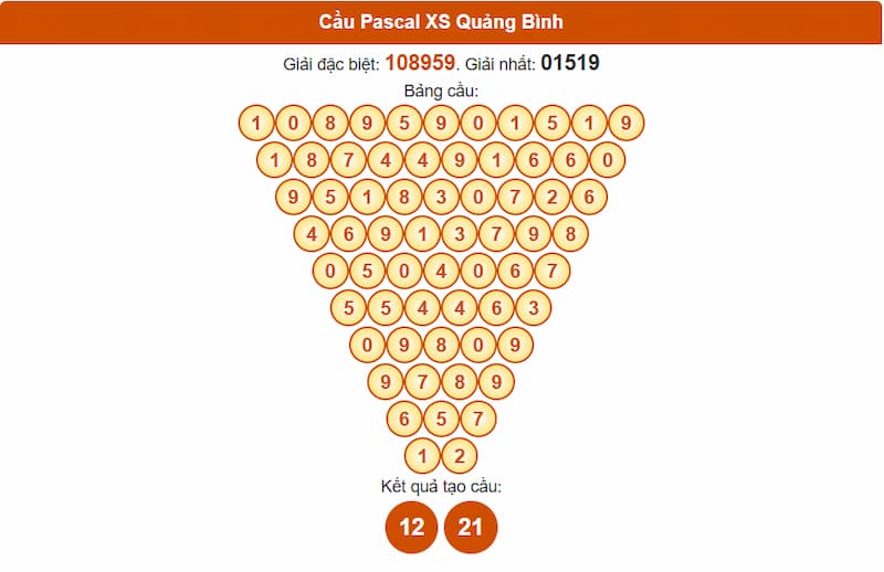 Pascale XSMT đài Quảng Bình