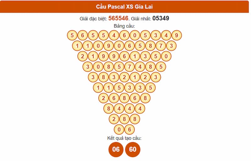 Cầu Pascale XSMT 27/06/2025 đài Gia Lai