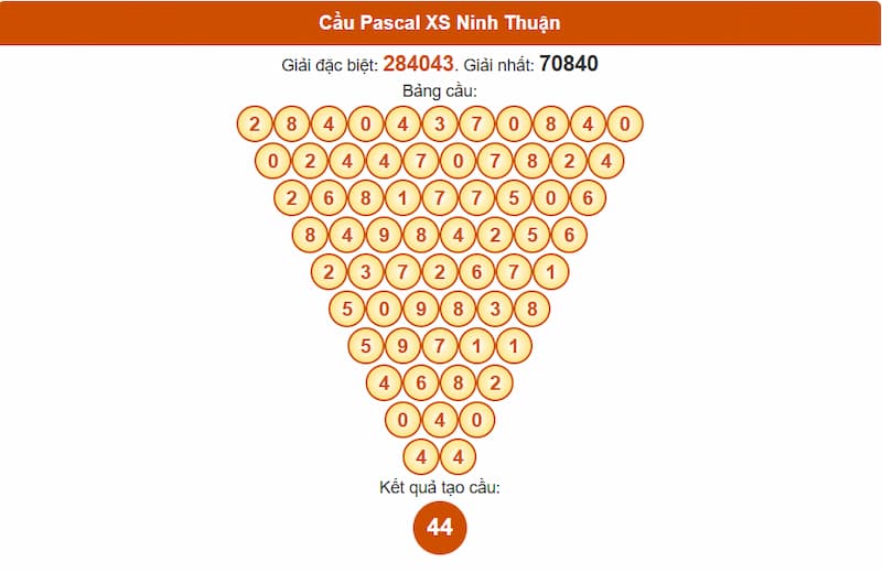 Cầu Pascale XSMT 27/06/2025 đài Ninh Thuận