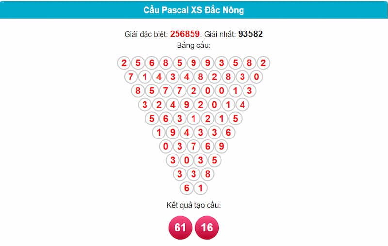 Cầu Pascal XSMT 28/06/2025 đài Đắc Nông