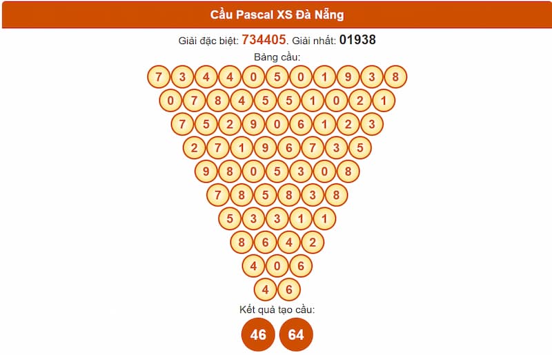 Cầu Pascal XS Đà Nẵng