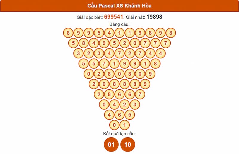 Cầu Pascal XSMT 02/07/2025 đài Khánh Hòa