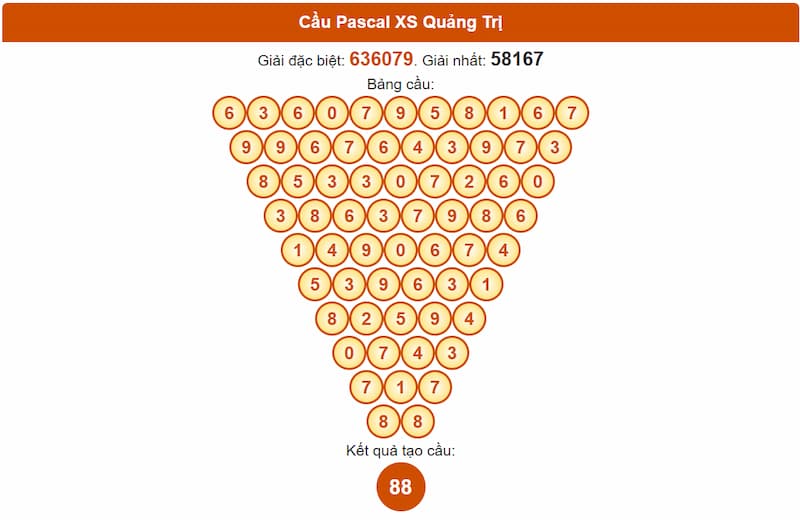 Cầu Pascal XSMT 03/07/2025 Quảng Trị