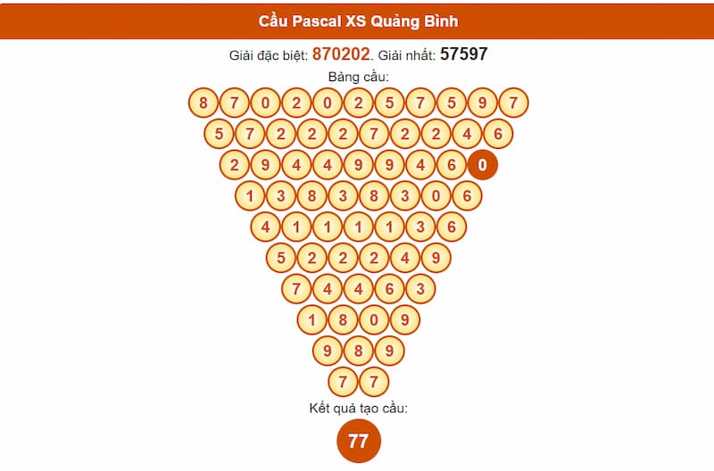 Cầu Pascal XS Quảng Bình
