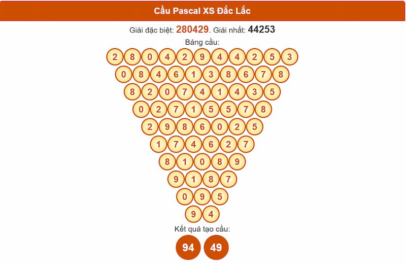 Cầu Pascal XS Đắc Lắc