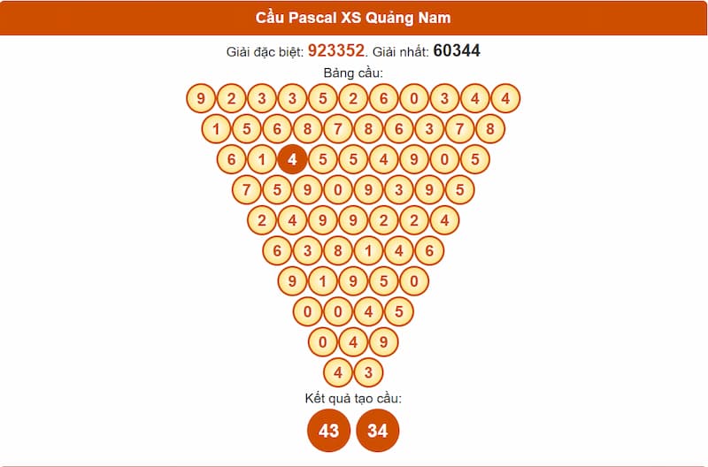Cầu Pascal XS Quảng Nam