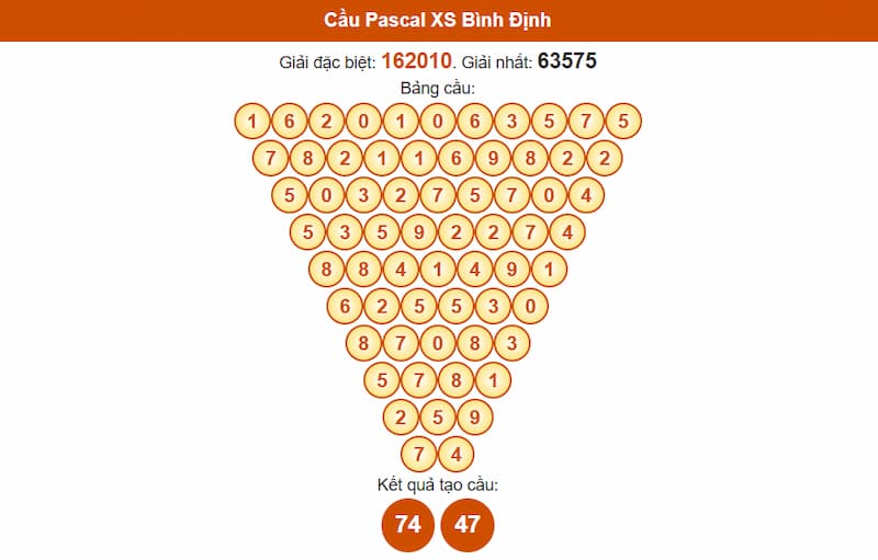 Cầu Pascal XS Bình Định