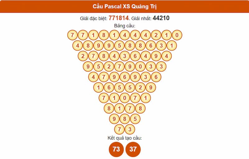 Cầu Pascal XSMT 10/07/2025 Quảng Trị