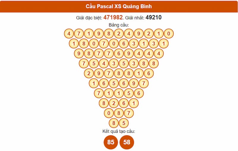 Cầu Pascal XS Quảng Bình