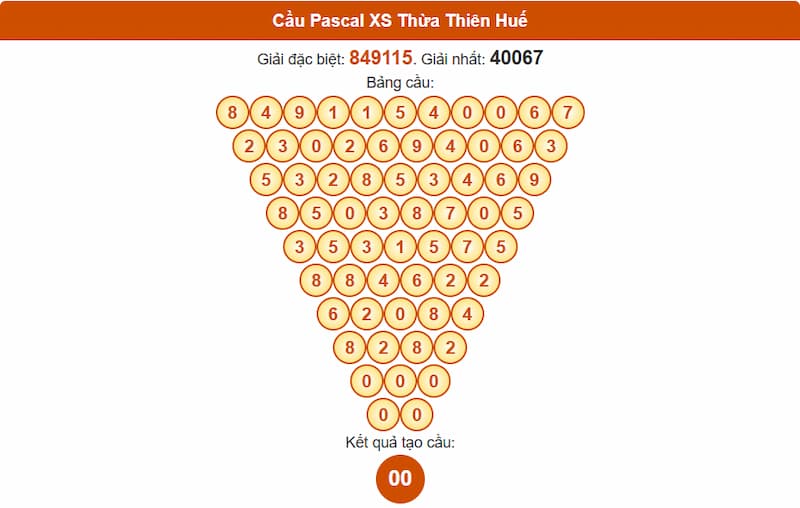 Cầu Pascal XS Thừa Thiên Huế