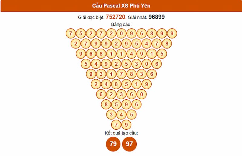 Cầu Pascal XS Phú Yên