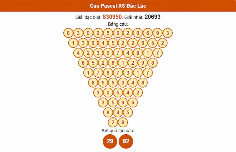 Soi cầu XSMT 15/07/2025 - Dự đoán xổ số miền Trung 15/07 2 Cầu Pascal XS Đắc Lắc