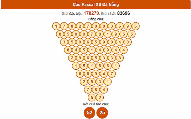 Cầu Pascal XS Đà Nẵng