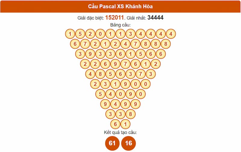 Cầu Pascal XS Khánh Hòa