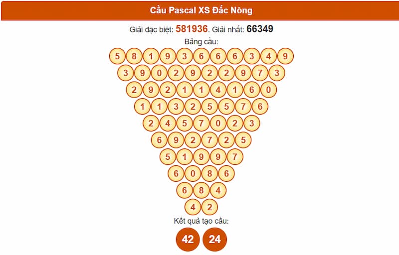 Cầu Pascal XS Đắc Nông