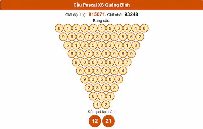 Cầu Pascal XS Quảng Bình