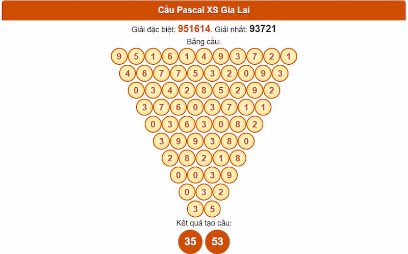 Cầu Pascal XS Gia Lai