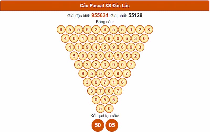 Cầu Pascal XS Đắc Lắc