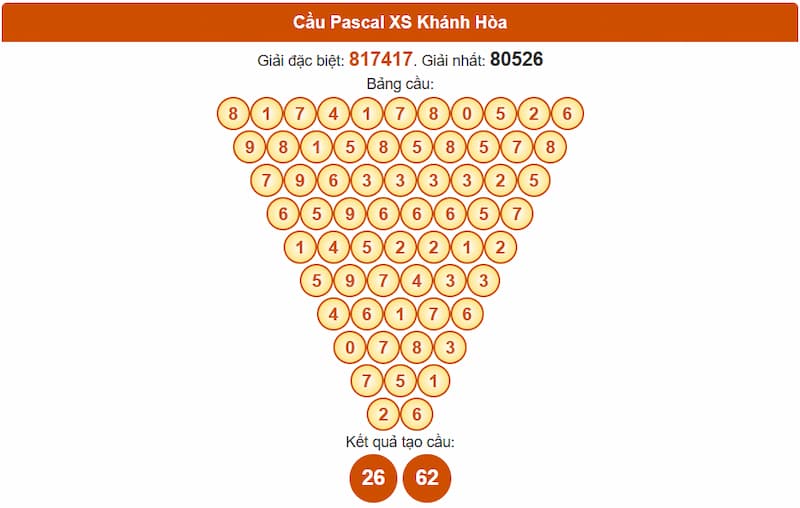 Cầu Pascal XS Khánh Hòa