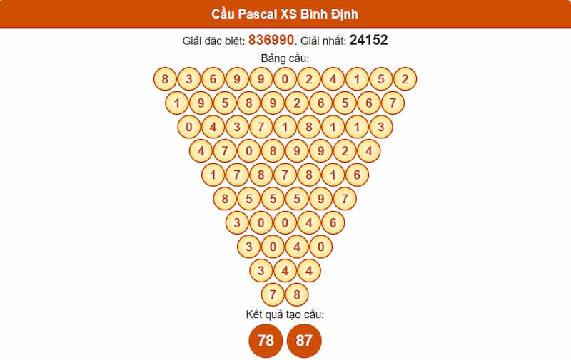 Cầu Pascal XS Bình Định