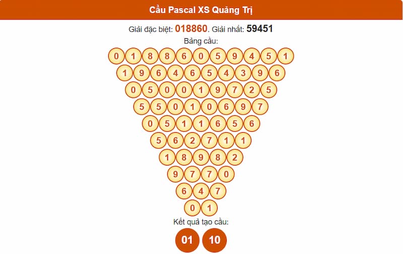 Cầu Pascal XS Quảng Trị