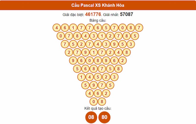 Cầu Pascal XS Khánh Hòa