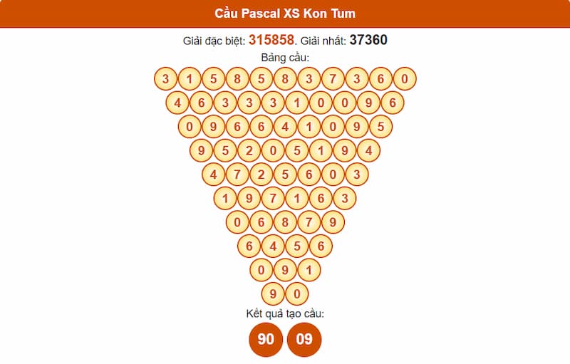 Cầu Pascal XS Kon Tum