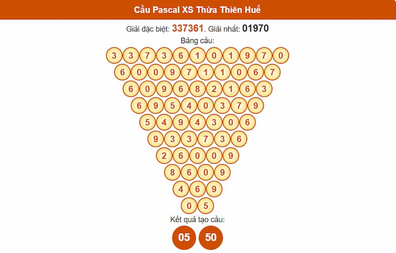 Cầu Pascal XS Thừa Thiên Huế