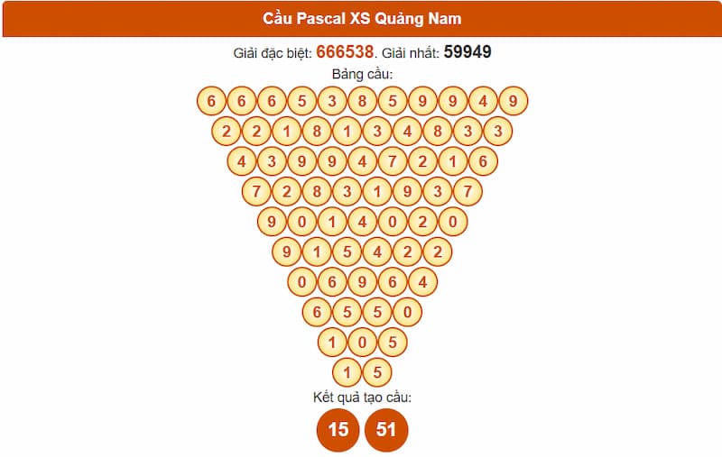 Cầu Pascal XS Quảng Nam