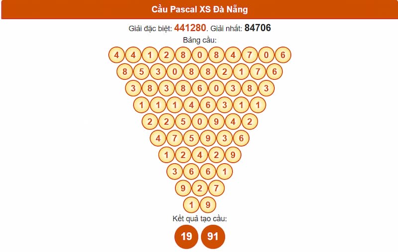 Cầu Pascal XS Đà Nẵng