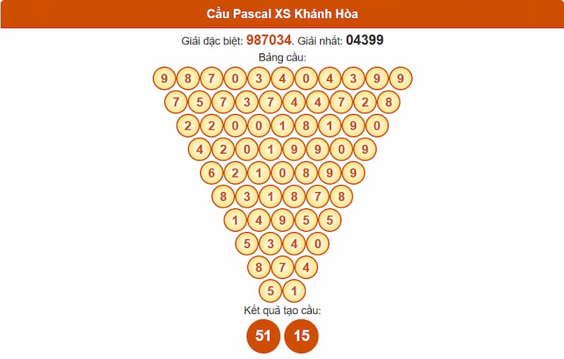 Cầu Pascal XS Khánh Hòa