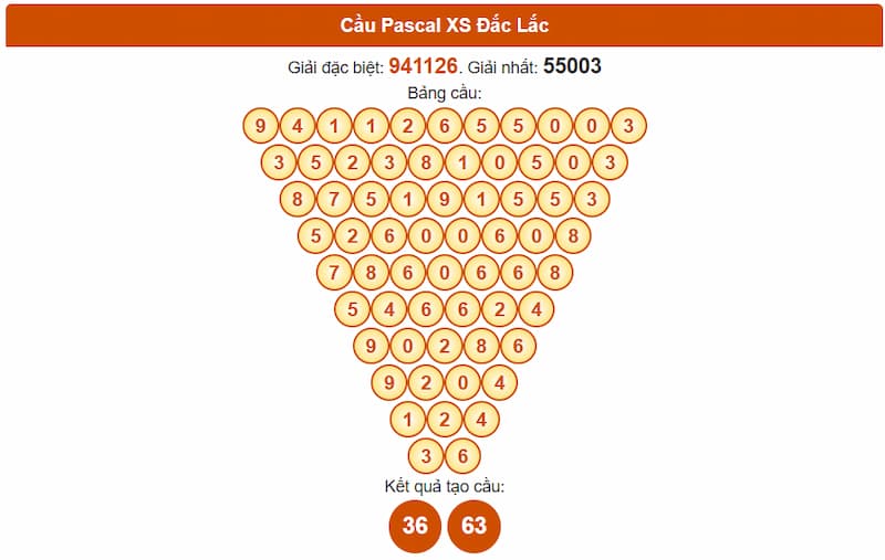 Cầu Pascal XS Đắc Lắc