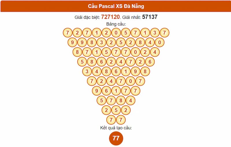 Cầu Pascal XS Đà Nẵng