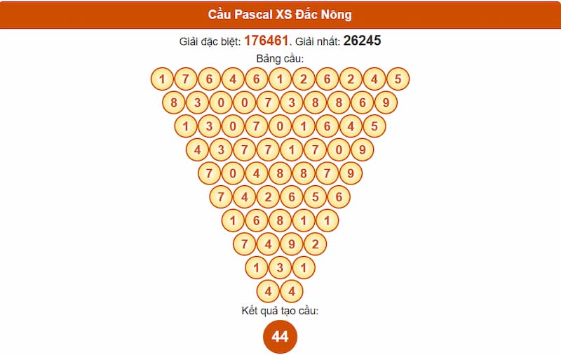 Cầu Pascal XS Đắc Nông